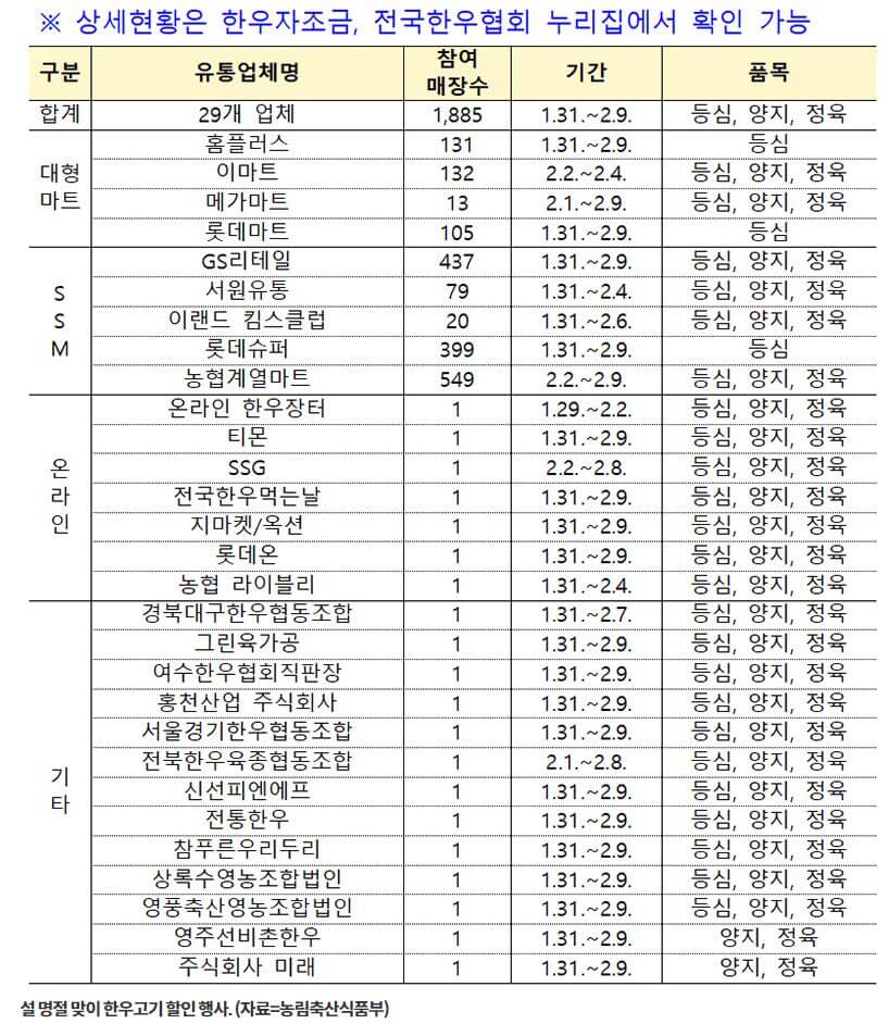 한우 반값 할인