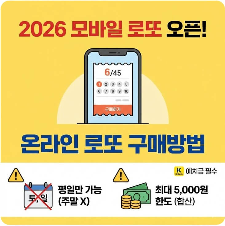 온라인 로또 구매방법 2026년 모바일 주말 제한 및 5천원 한도 완벽 정리