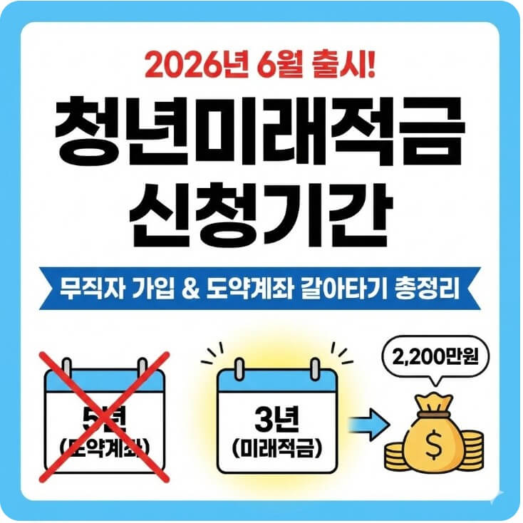 2026 청년미래적금 신청기간 썸네일