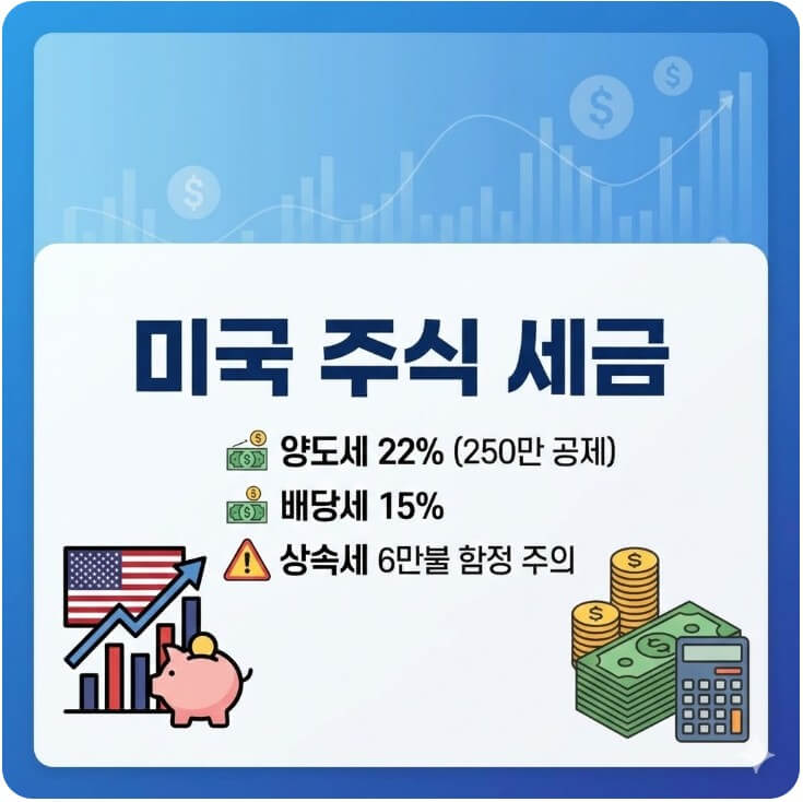 미국 주식 세금 썸네일