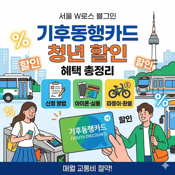 기후동행카드 청년 할인 썸네일