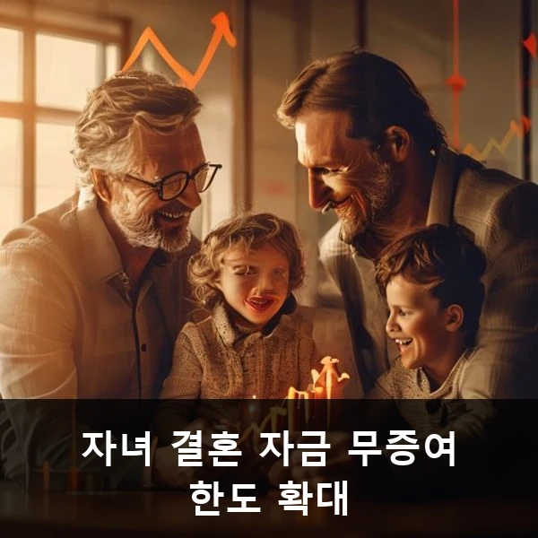 자녀 결혼 자금 무증여 한도 확대